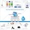 Ispring 75 GPD RO System with Pump RCC7P - alternate 3